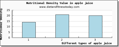 apple juice glucose per 100g