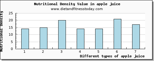 apple juice phosphorus per 100g