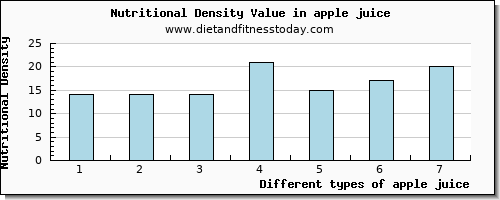 apple juice potassium per 100g