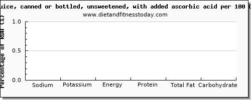 sodium and nutrition facts in apple juice per 100 calories