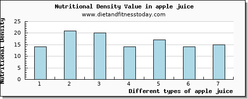 apple juice water per 100g