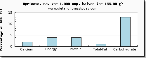 calcium and nutritional content in apricots