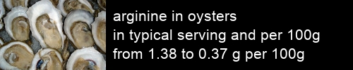 arginine in oysters information and values per serving and 100g