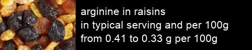 arginine in raisins information and values per serving and 100g