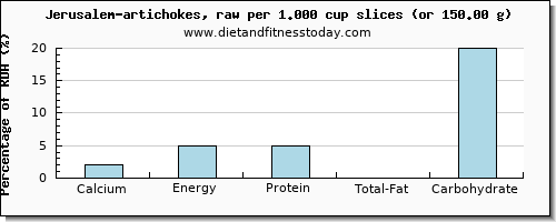 calcium and nutritional content in artichokes