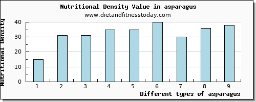 asparagus caffeine per 100g