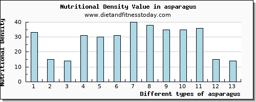 asparagus phosphorus per 100g