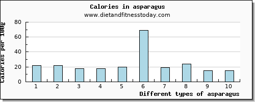 asparagus selenium per 100g