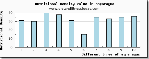 asparagus selenium per 100g