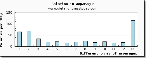 asparagus vitamin b12 per 100g