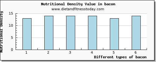 bacon selenium per 100g