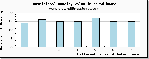baked beans manganese per 100g