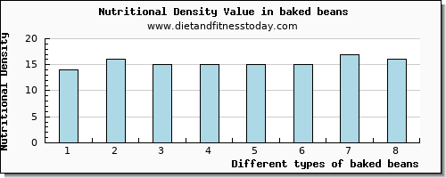 baked beans selenium per 100g