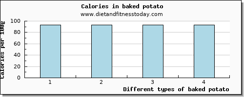 baked potato aspartic acid per 100g