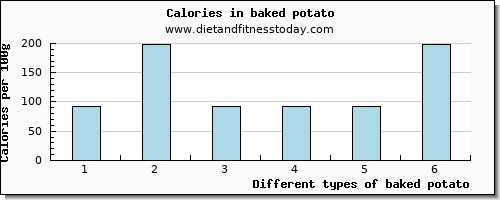 baked potato caffeine per 100g