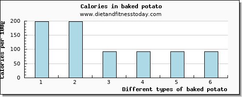 baked potato calcium per 100g