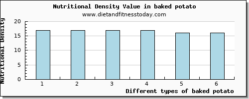 baked potato calcium per 100g