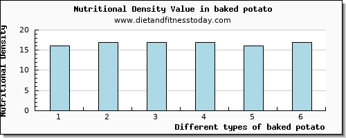 baked potato fiber per 100g