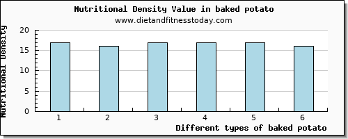 baked potato sodium per 100g