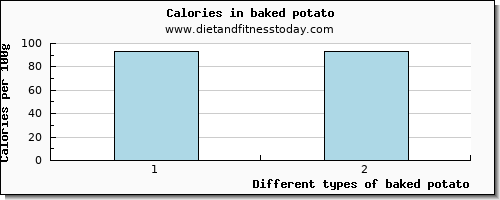 baked potato starch per 100g