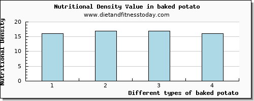 baked potato tryptophan per 100g