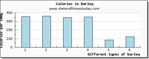 barley aspartic acid per 100g