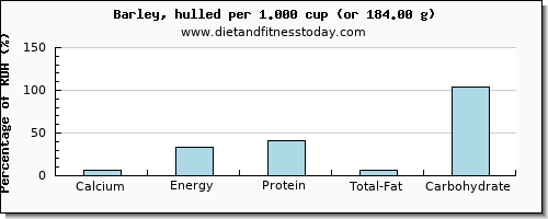 calcium and nutritional content in barley