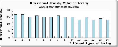 barley calcium per 100g