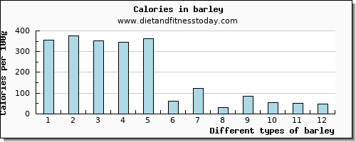 barley copper per 100g