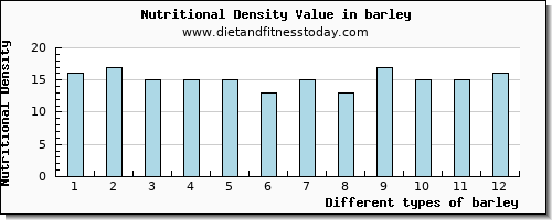 barley copper per 100g