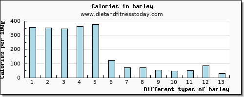 barley fiber per 100g