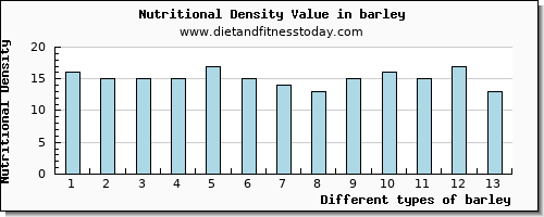 barley fiber per 100g