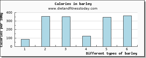 barley lysine per 100g