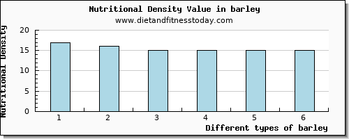 barley lysine per 100g