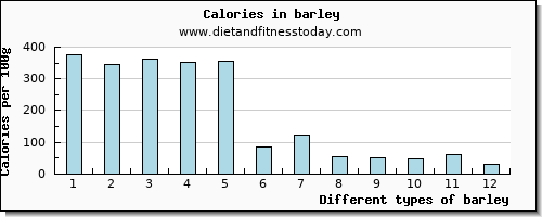 barley niacin per 100g