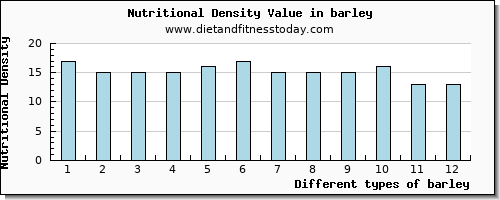 barley niacin per 100g