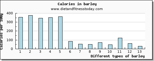 barley potassium per 100g