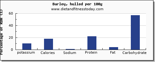 potassium and nutrition facts in barley per 100g