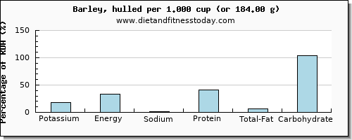 potassium and nutritional content in barley