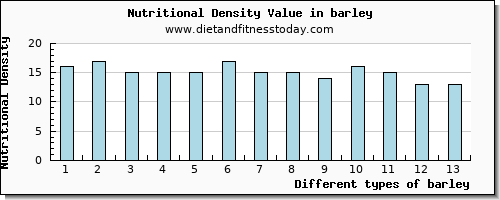 barley potassium per 100g