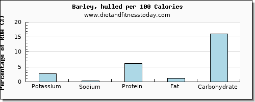 potassium and nutrition facts in barley per 100 calories