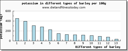 barley potassium per 100g