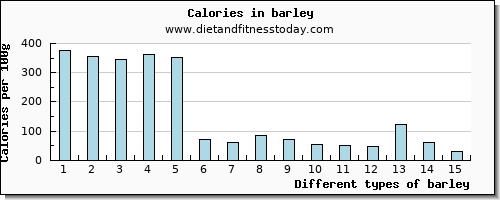 barley protein per 100g