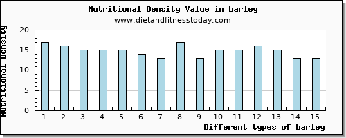 barley protein per 100g