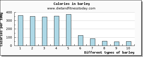 barley selenium per 100g