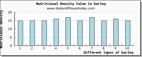 barley selenium per 100g