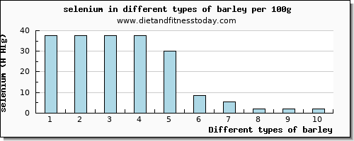 barley selenium per 100g