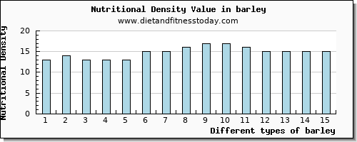 barley sodium per 100g