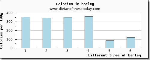 barley tryptophan per 100g