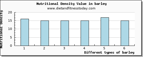 barley tryptophan per 100g